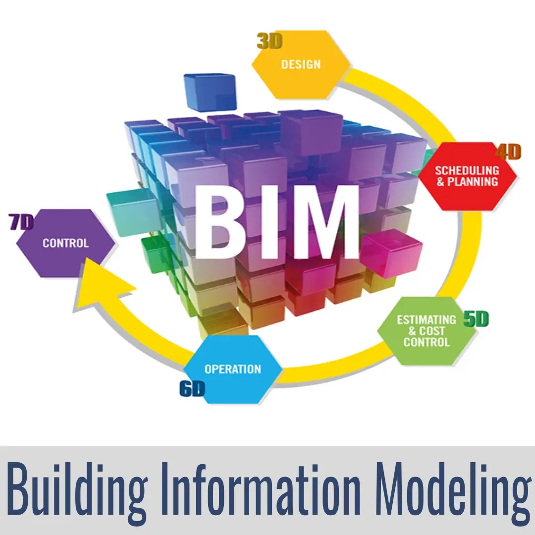 Servizio Modellazione BIM