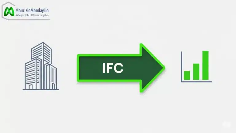 Flusso di lavoro Open BIM per l'efficienza energetica: da un modello BIM Revit, tramite un file IFC, a un'analisi delle prestazioni energetiche.